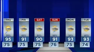 Central Florida sees 30% chance of storms, high of 95 on Thursday