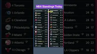 NBA Standings TodayJan 16 2025 -USA Canada TimeJan 17 2025 - Philippine Time