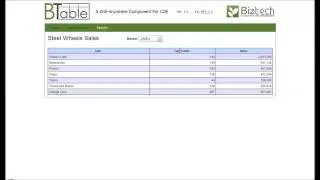 BTable - A Drill Anywhere Component for Pentaho CDE - 02 PlayWithMeasures