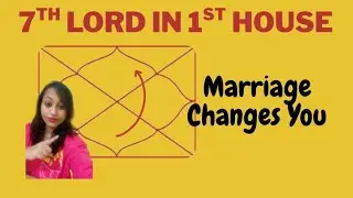 7th Lord in 1st House in ASTROLOGY The Marriage Placement That Changes EVERYTHING!