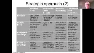 Strategic approaches