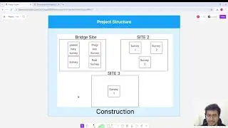 Create Sites (Projects) in Aeroyantra | Organize and Manage Drone Survey Locations