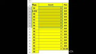 Count Function in Excel #excel #exceleducation #edexcel #mstechtricks