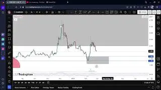 400-600% profit potential on CAKEUSDT