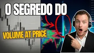 Volume at Price: Como Ler o 