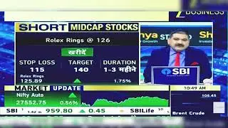 Rolex Rings Share News: Rolex Rings Share Latest News Today | Rolex Rings Share | 10th December 2025