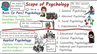(Nepali) Scope of Psychology | Basic and Applied Scope | ReadingisBest Nepali | Psychology in Nepali