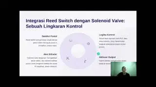 Reed switch dan cylinder-solenoid valve
