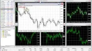 Creating Chart Templates - MT4 Tutorials