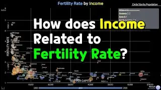 Fertility Rate & Income by Bubble Chart (1960~2019)