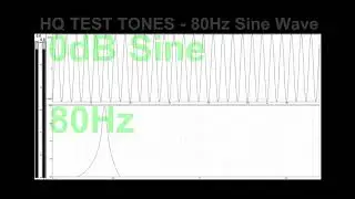 【高音質】 80Hz Sin波(正弦波)