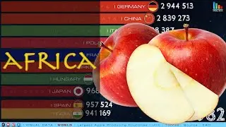 Africa : Largest Apple Producing Countries