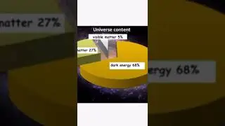 DARK ENERGY ? WHAT IS DARK ENERGY ? EINSTEIN THEROY OF RELATIVITY DARK MATTER?  #shorts #darkenergy