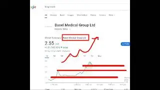 Basel Medical Group, bmgl stock analysis buy or sell
