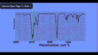 CH Absorption Bands in Infrared Spectroscopy