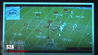 An overview of S2A Defensive i.d. method