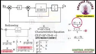 Block Diagram Reduction Method | Control System Tutorial - ROUTH HURWITZ 