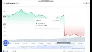 OMG Network   OMG   -    OMG Network to USD Chart