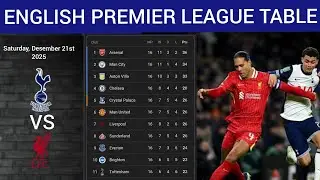 ENGLISH PREMIER LEAGUE TABLE STANDING UPDATED TODAY | Tottenham vs Liverpool | Klasemen Liga Inggris