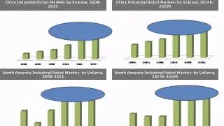 Global Industrial Robot Market: Trends & Opportunities (2014-2019) &ndash; New Report by Daedal Research