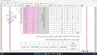 شرح التمثيل الرقمي للأحرف | الفصل السادس | الدرس الرابع
