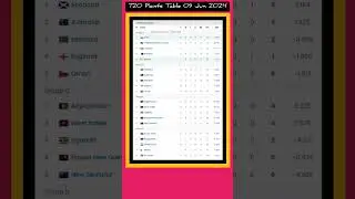 ICC World Cup Points Table 09 Jun 24 #shorts