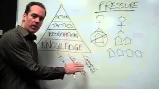 Commercial Investing, Inflation, Knowledge   Tom Karadza on Renegade TV