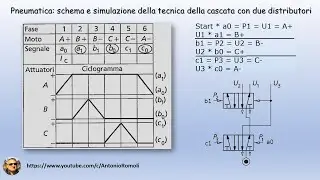 Pneumatica tecnica della cascata con due distributori