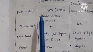 Comparison between TCP and UDP in telugu || computer networks