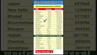 Railway Group D Total Form fillup Zone Wise 21 February|RRB BILASPUR ZONE #rrbgroupd