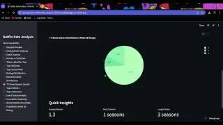 Netflix Data Analysis Live Demo