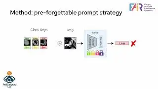 Pre-Forgettable Models: Prompt Learning as a Native Mechanism for Unlearning