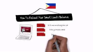 Smart Load | Reload your Smart Load Balance | Swissclear Global | Swissclearglobal