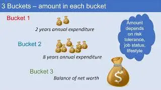 How to mitigate investment risk