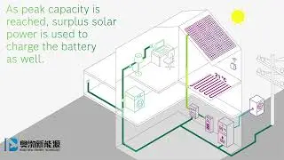 Smart Home ESS