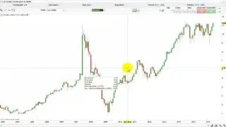 Analyse graphique d'Altamir