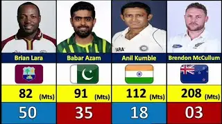 Most Consecutive Matches Played In International Cricket History | All Formats | Top 50 |