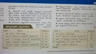 AP TET 2017 EXAM PATTERN, PAPER 1, PAPER 2, TOTAL MARKS