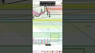 Alerte crash Bitcoin &agrave; venir #analysebitcoin #trading #analysetechnique #crypto #bitcoin