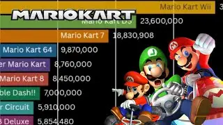 Most Popular Mario Kart Games (1992-2025) [Best Sellers]