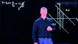 The DC motor speed-torque plane (Kevin Lynch)