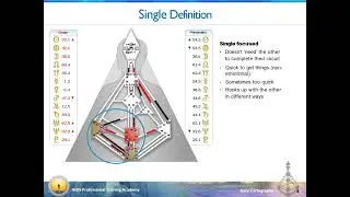 RC C15 type strategy definition 20240304