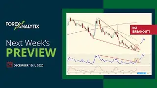 Next Week's Preview December 13th 2020 with Blake Morrow analyzing the financial markets