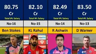 😳Total IPL Salary Rankings 2008-2023!! | Top 40 Expensive Players  In IPL History | As sports 2