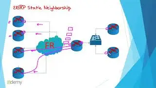 EIGRP static Neighborship