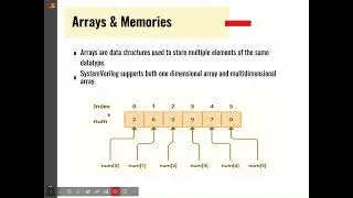 SystemVerilog: Arrays and Memories