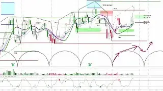 askSlim Long Trade Idea in XLE Energy Select Sector SPDR Fund