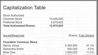 Optimizing Equity for Startup Founders
