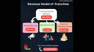 Franchise come Investment Plan With Franchise ESOP Program from Yoshops.com