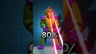 Fnaf 9 Edit